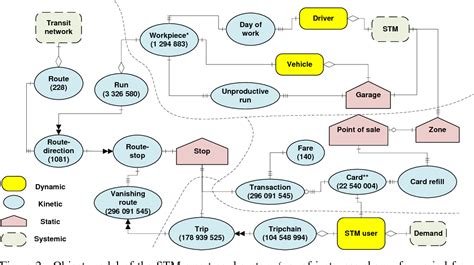 Using smart card data to model public transport user profiles in 